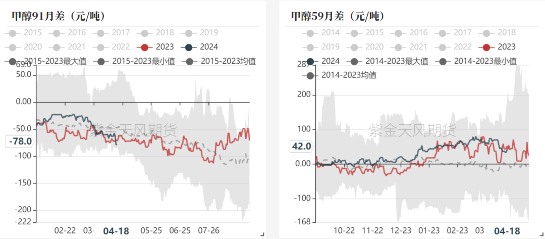 数据来源：隆众资讯、卓创资讯，金联创、紫金天风期货研究所