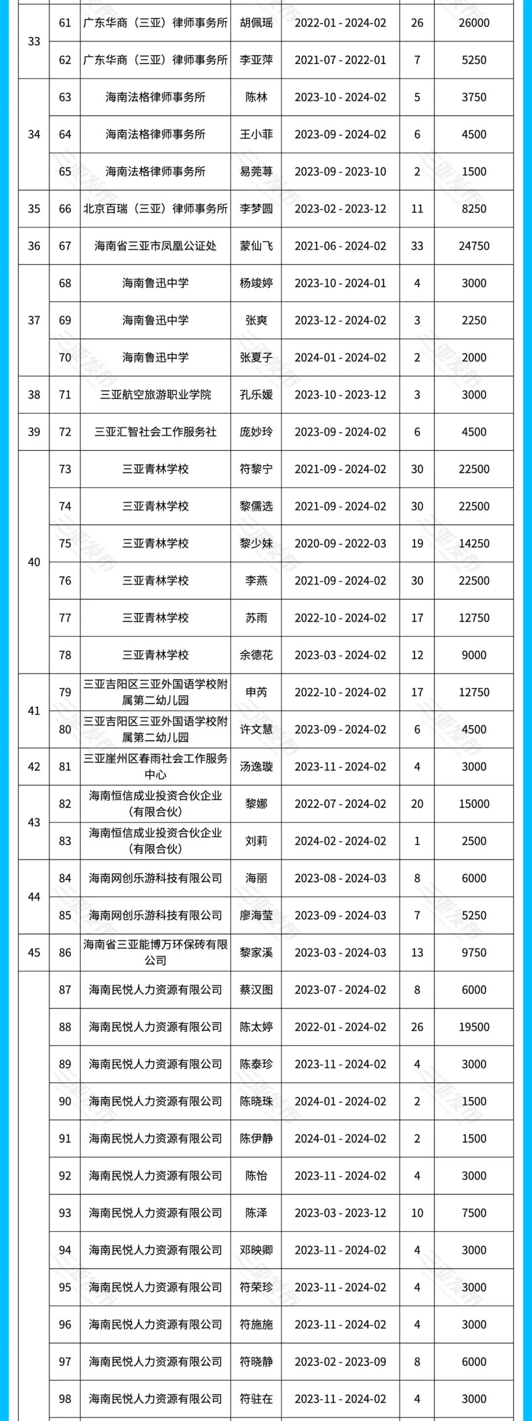 11家单位！集中曝光！安居房选房通知假的！假的！别传了！来源：三亚市人力资源开发局美编：龙   晖编辑：陈   怡审核：向顺宇