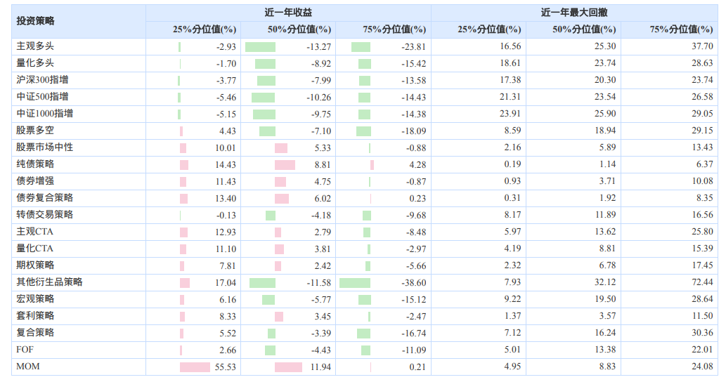 数据来源：组合大师 截至2023年3月底