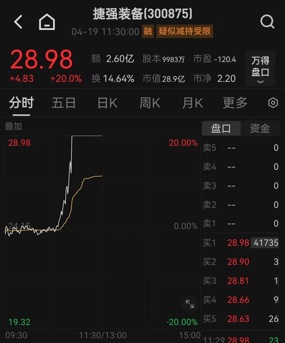 全球市场巨震|高新发展_新浪财经_新浪网