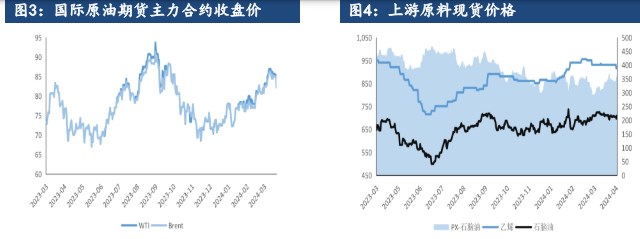 关联品种PTA所属公司：建信期货