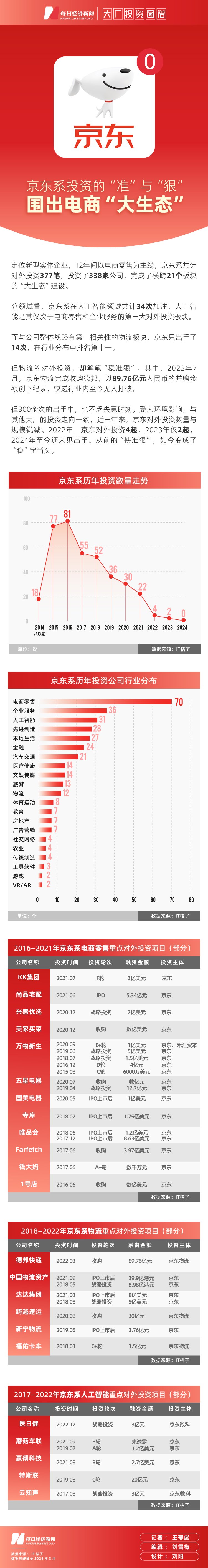 封面图片来源：企业供图