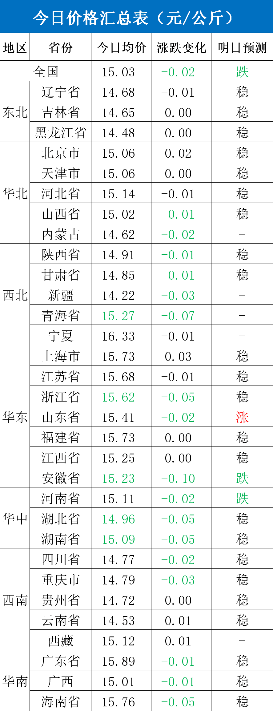 每日猪讯4.19