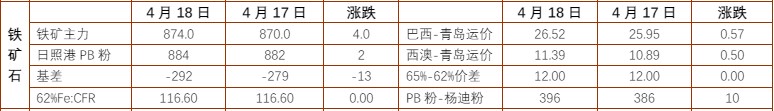 关联品种铁矿石螺纹钢所属公司:铜冠金源