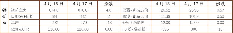 关联品种铁矿石螺纹钢所属公司：铜冠金源