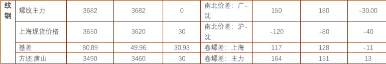 关联品种铁矿石螺纹钢所属公司:铜冠金源