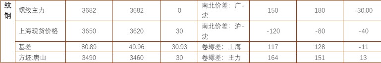 关联品种铁矿石螺纹钢所属公司：铜冠金源