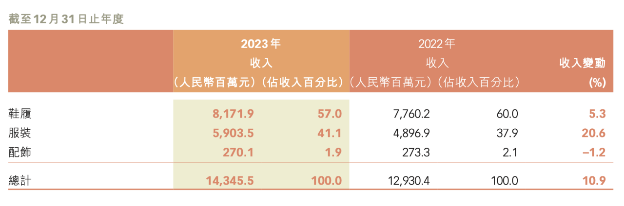 来源：企业财报