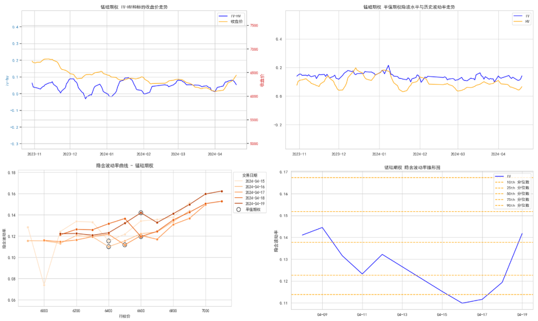 数据来源：紫金天风期货研究所