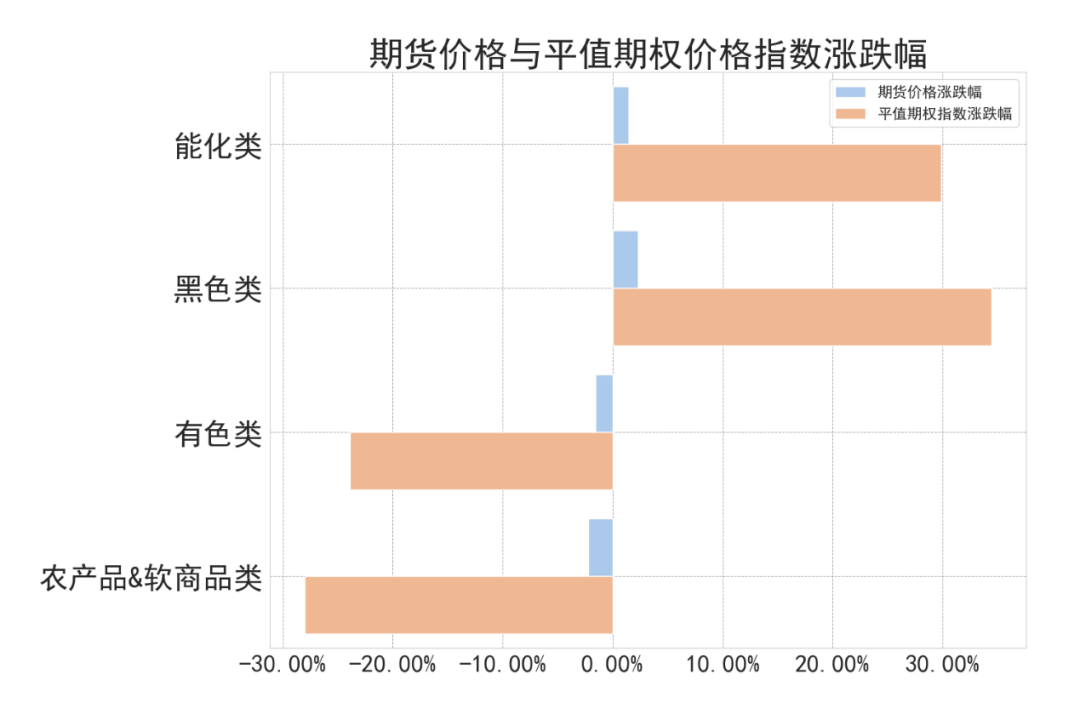 数据来源：紫金天风期货研究所