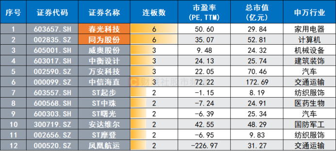 注：目前市场高位连板股（截至4月19日收盘）