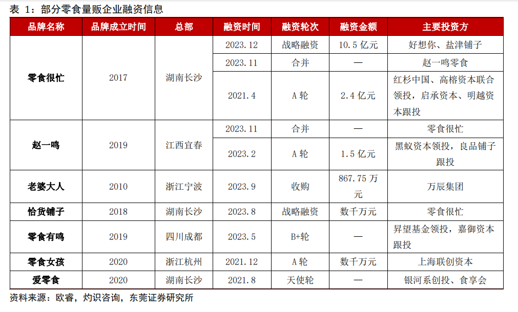 图源：东莞证券