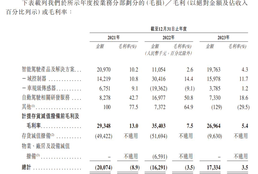 图片来源：纵目科技招股书