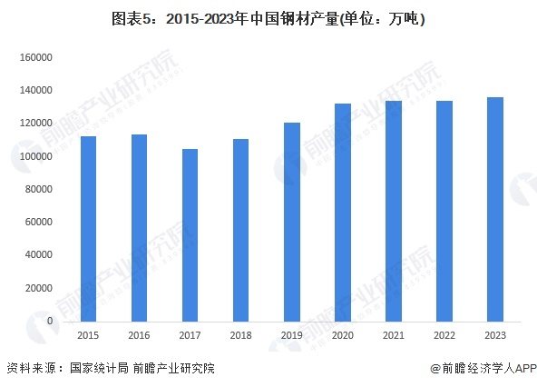 预见2024：《2024年中国紧固件行业全景图谱》(附市场规模、竞争格局和发展前景等)