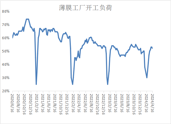 本周油价大跌叠加需求偏弱,PP PE上涨受阻!