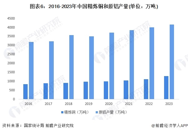 预见2024：《2024年中国紧固件行业全景图谱》(附市场规模、竞争格局和发展前景等)