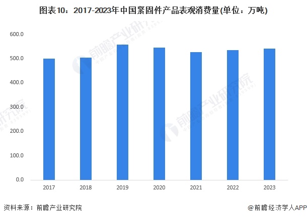 预见2024：《2024年中国紧固件行业全景图谱》(附市场规模、竞争格局和发展前景等)