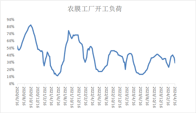 本周油价大跌叠加需求偏弱,PP PE上涨受阻!