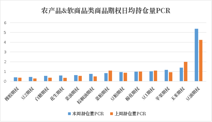 数据来源：紫金天风期货研究所
