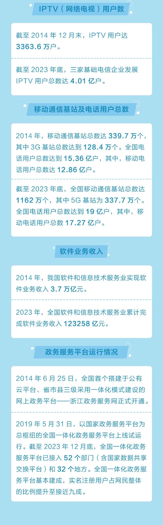 来源：《中国网信》2024年第3期