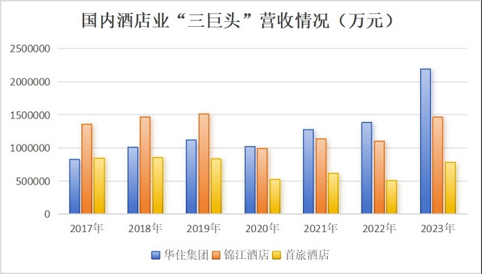 数据来源：同花顺iFinD    制图：梁宝欣