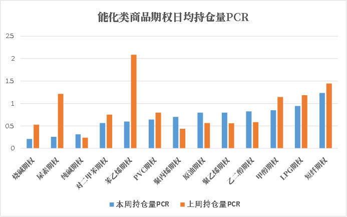 数据来源：米筐、紫金天风期货研究所