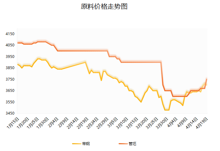 接着涨!盈利近50%!利好发力!钢价还要涨多久?
