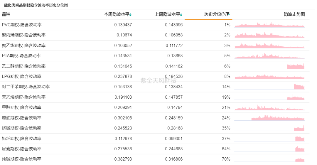 数据来源：紫金天风期货研究所