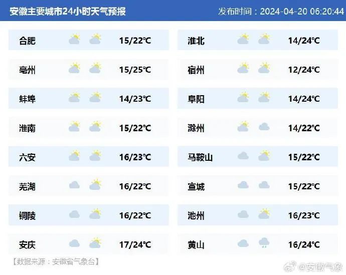 今日天气4月19日,安徽飞扬航空运营发展有限公司在黄山市揭牌,标志着