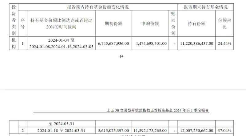 华夏上证50ETF相关情况