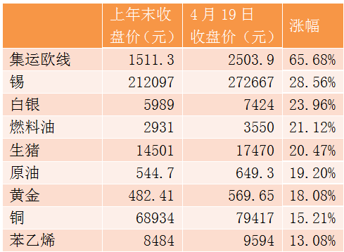 惊呆了！涨得比黄金白银都猛，还能投资吗？