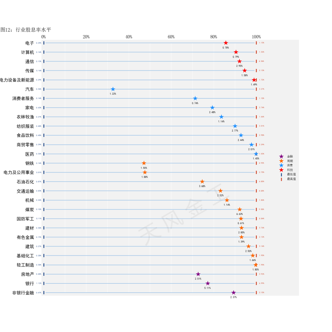 数据来源：Wind，天风证券研究所