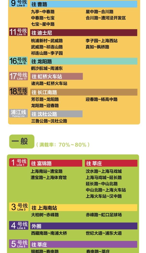 为提升上海地铁早高峰期间出行服务水平,提升乘客乘坐体验,上海地铁向