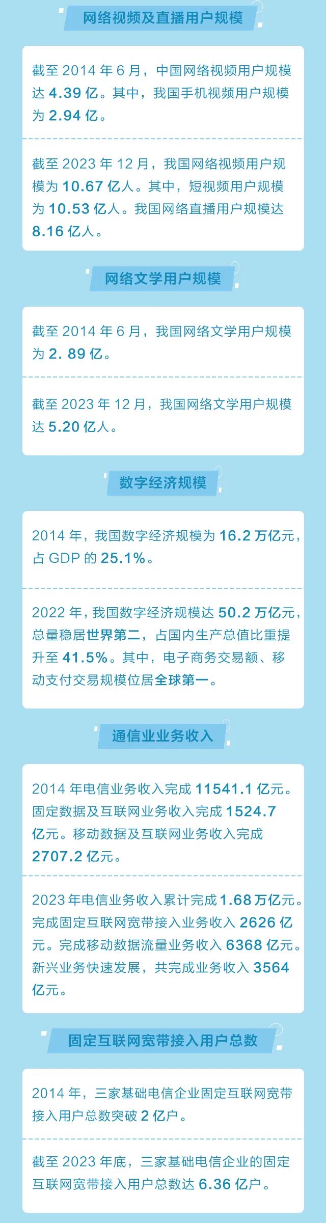 来源：《中国网信》2024年第3期