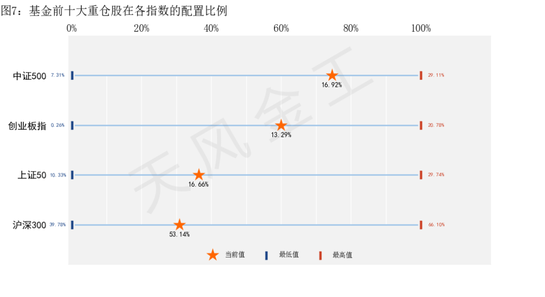 数据来源：Wind，天风证券研究所