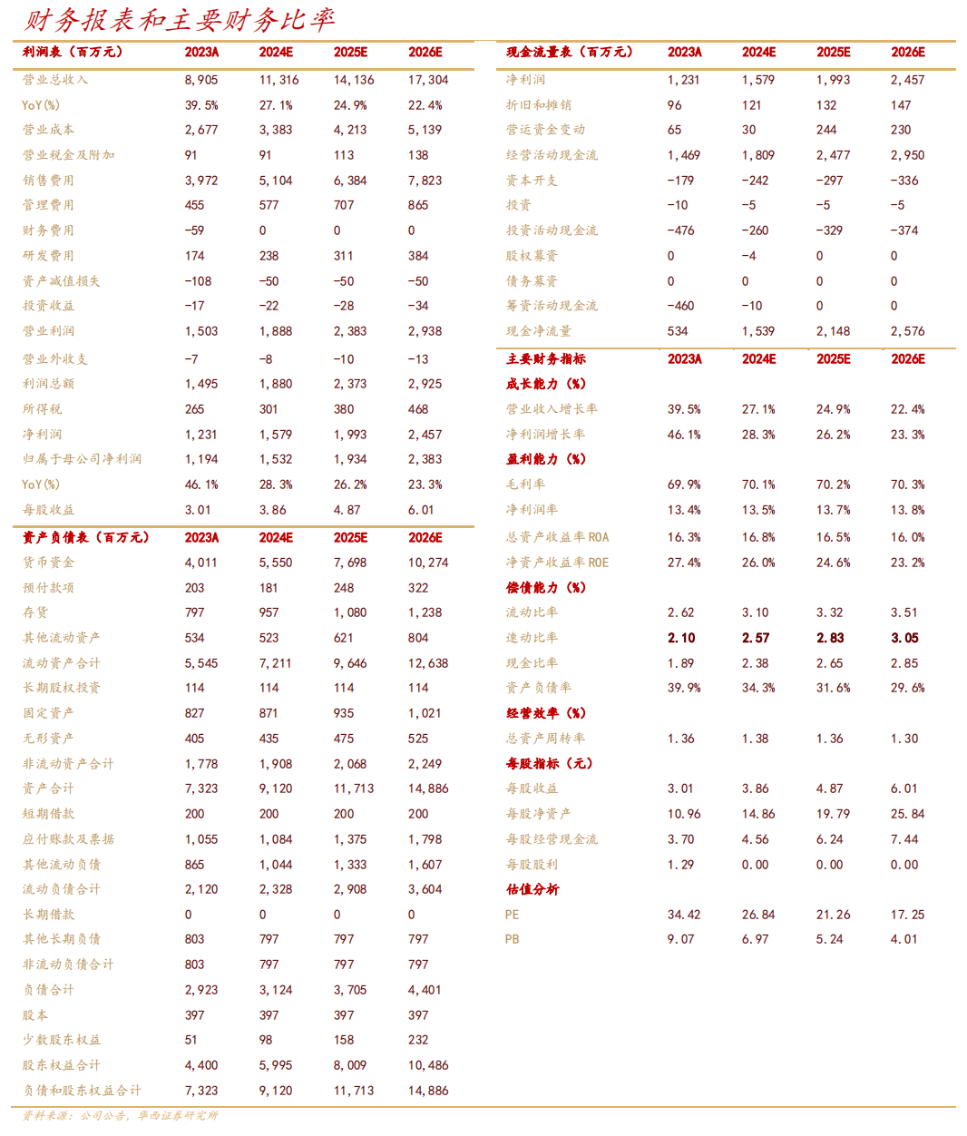 09,-1.26%),11年从业经验.浙江大学金融学硕士,南开大学管理学学士.
