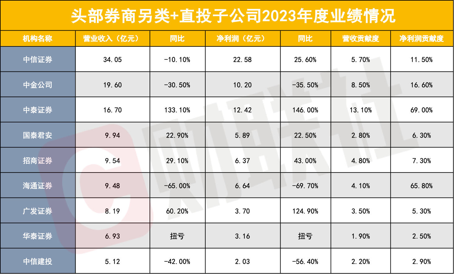 投资分为直投(直接投资是指什么)