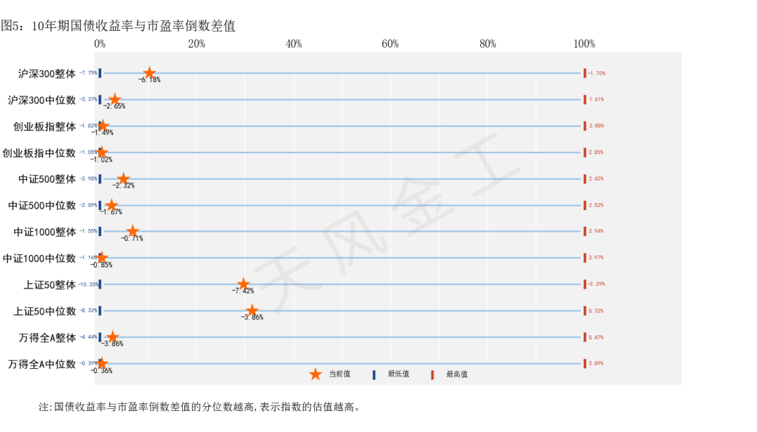 数据来源：Wind，天风证券研究所