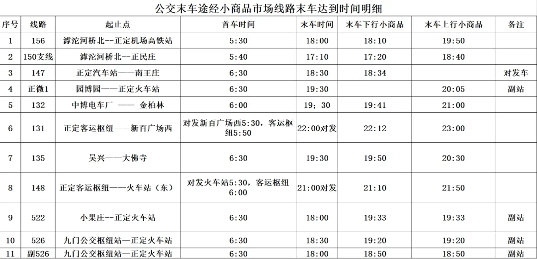 （来源：掌上正定、石家庄公交）