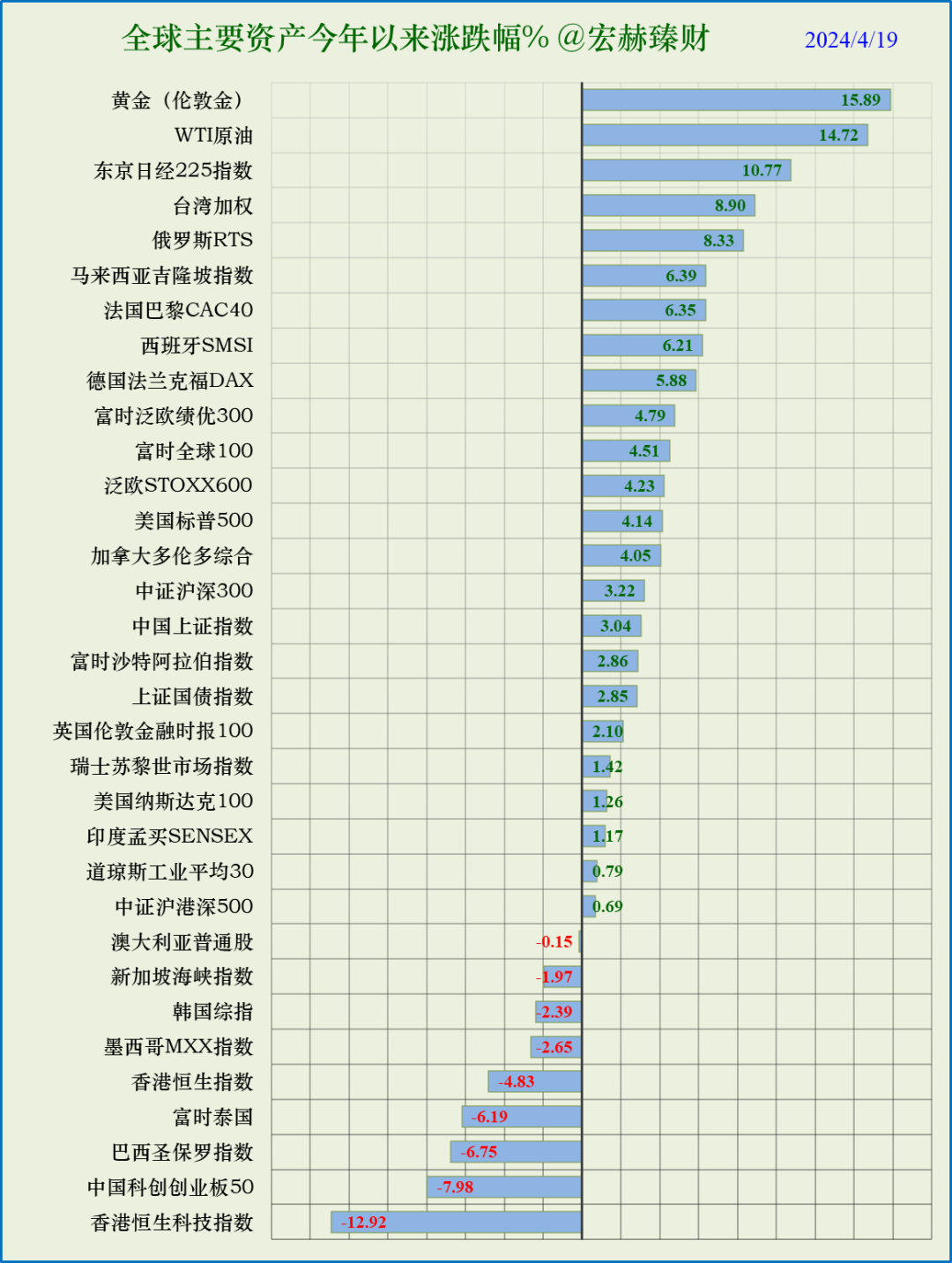 宏赫周览 | 2024第16周 (4/19)