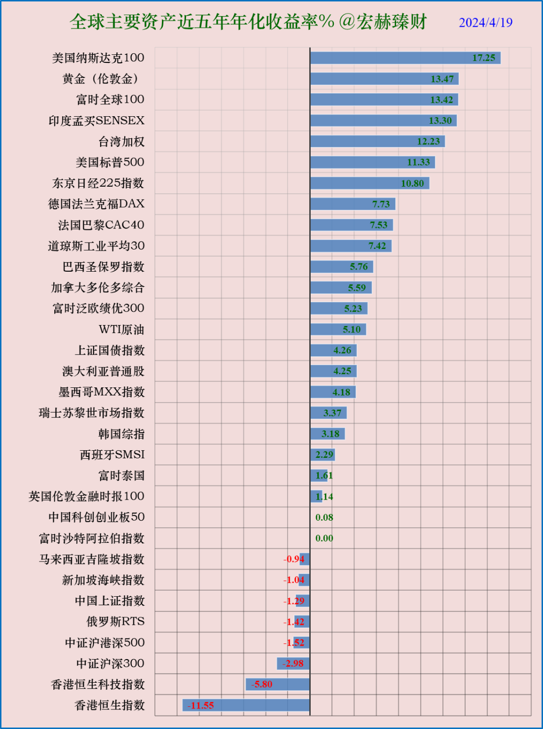 宏赫周览 | 2024第16周 (4/19)