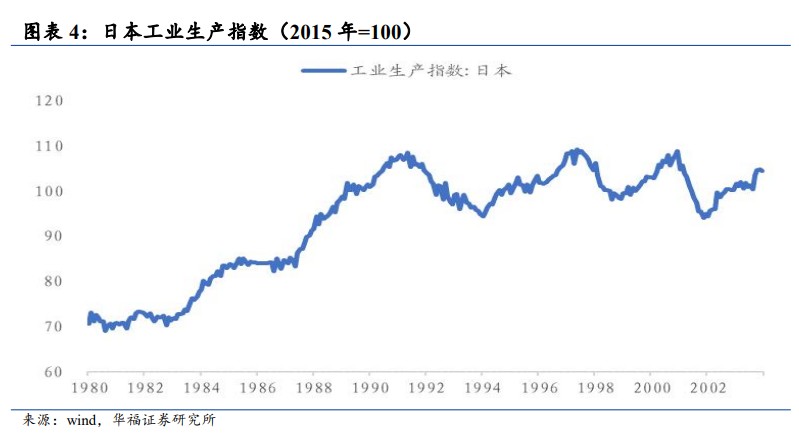 华福证券：日本“失去十年”中的四次牛市