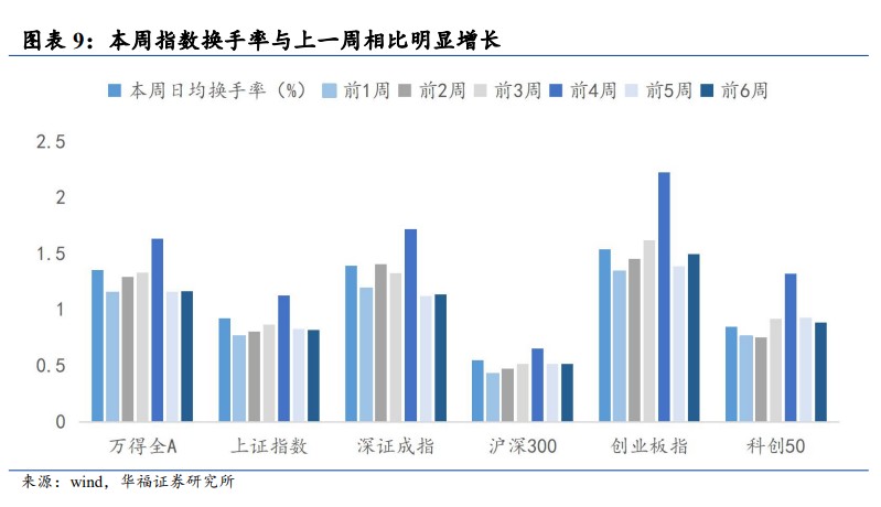 华福证券：日本“失去十年”中的四次牛市