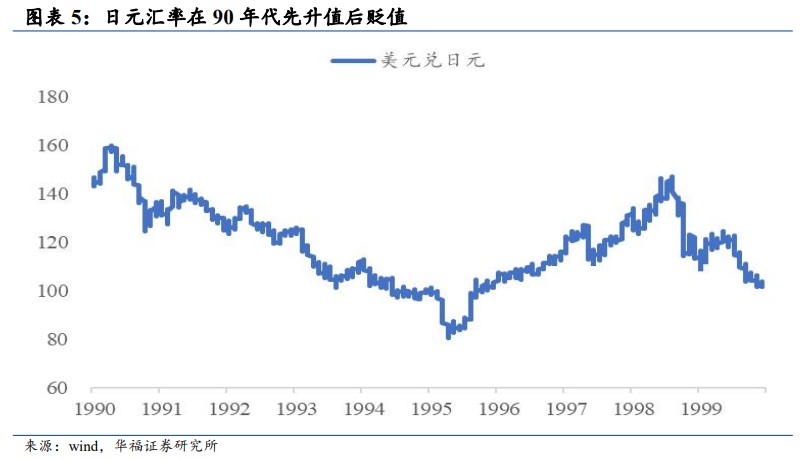 华福证券：日本“失去十年”中的四次牛市