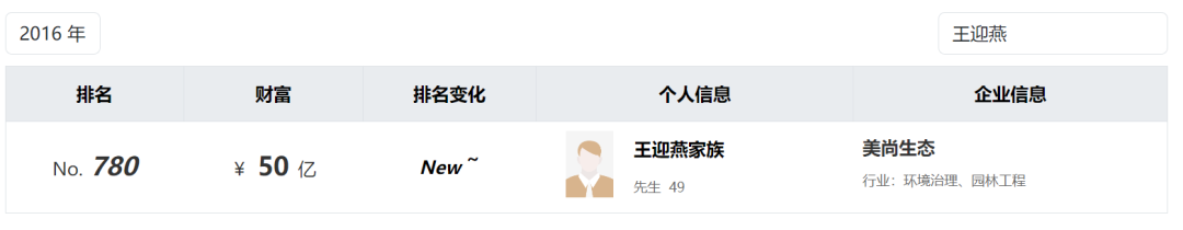 公开资料显示,王迎燕,女,1967年生,中国国籍,无境外永久居留权,本科