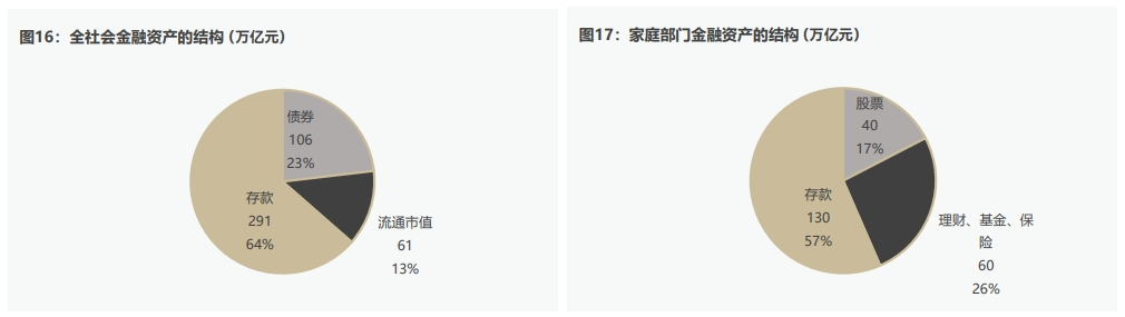数据来源：WIND，作者计算