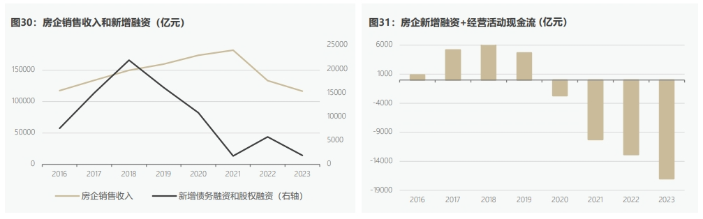数据来源：WIND，作者计算