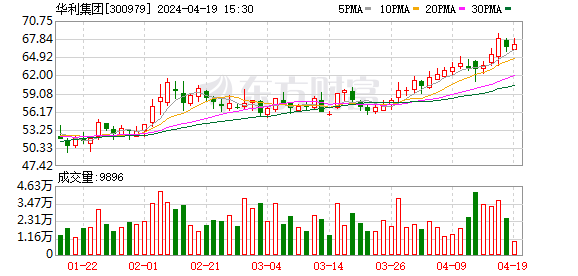 运动鞋代工巨头下周将解禁市值超680亿元!