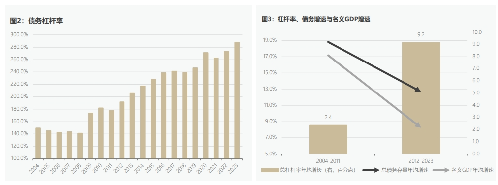 数据来源：WIND，财政部，中国人民银行，作者测算