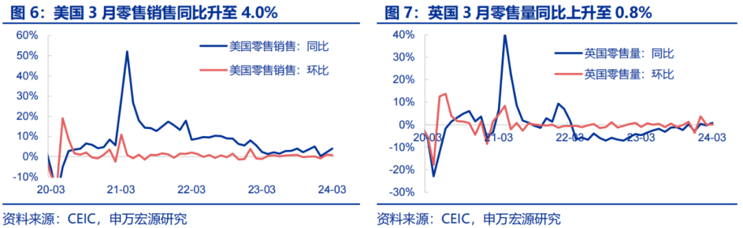 关注下周美国一季度gdp数据|零售_新浪财经_新浪网